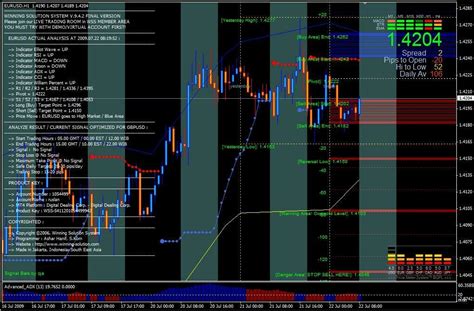 индикатор форекс wss platinum русский